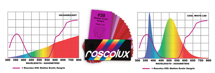 フィルターとディフュージョン | Rosco
