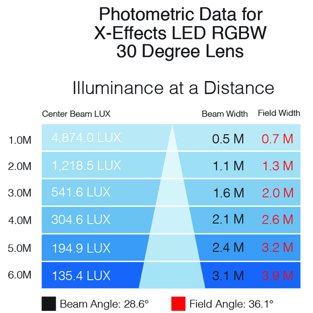 XEffects photometrics RGBW 30 lens